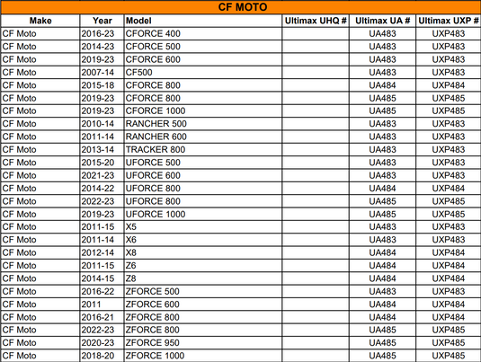 CARLISLE ULTIMAX ATV BELT CF MOTO 500, 530, X5, X6, Z6, X450, X520, X550/LINHAI 500