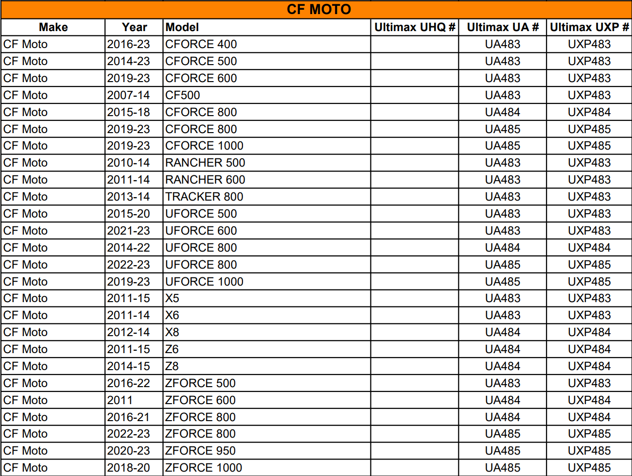 CARLISLE ULTIMAX ATV-RIEMEN, CF MOTO X850, X1000, CF 800,UF800,1000,ZF1000 UA485-CARLISLE