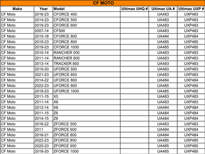 CARLISLE ULTIMAX ATV-RIEMEN, CF MOTO X850, X1000, CF 800,UF800,1000,ZF1000 UA485-CARLISLE