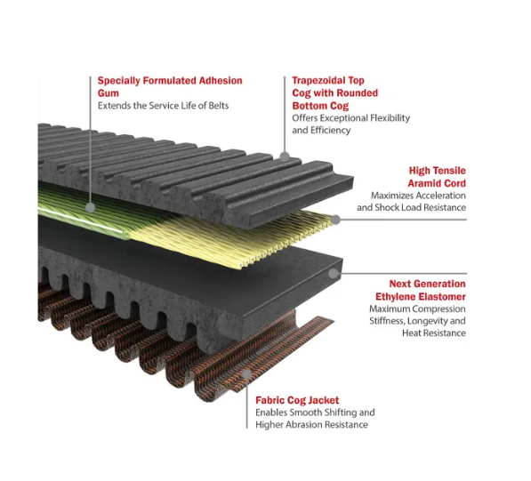 G-Force RedLine CVT Drive Belt CFMOTO CFORCE 850 1000 GEN3