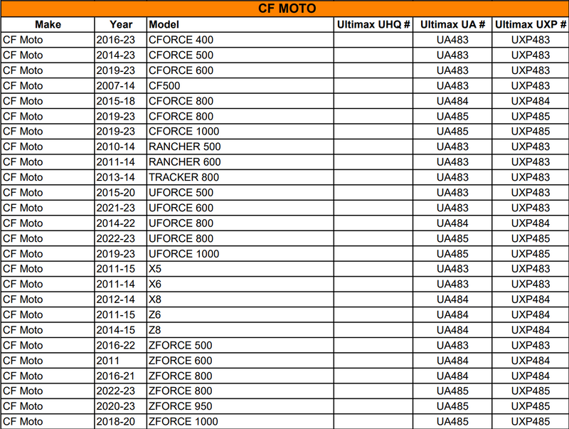 Load image into Gallery viewer, CARLISLE ULTIMAX ATV BELT, CF MOTO X5, X6, Z6, CF500 UA483-CARLISLE
